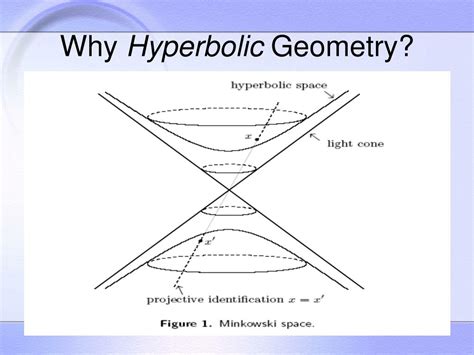 Ppt Chapter 7 Hyperbolic Geometry Powerpoint Presentation Free