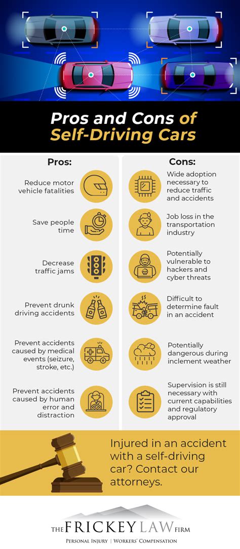 Self Driving Cars Pros And Cons Essay Ceravolostelter