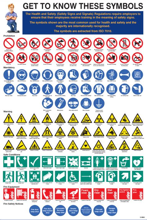 Get To Know These Symbols Poster Uk Warning Safety Signs