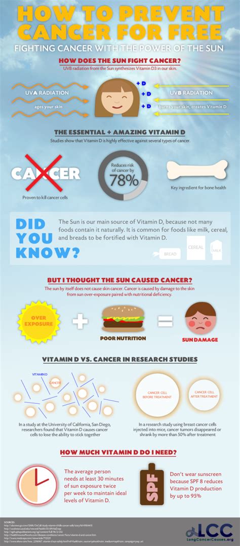 There are number of ways of cancer prevention such as healthy lifestyle, diet, avoid tobacco, cancer detection by health checkup. How to Prevent Cancer for Free {Infographic} | Ginva