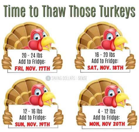How Long To Thaw A Turkey For Thanksgiving Saving Dollars And Sense
