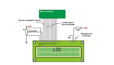 Interfacing Lcd With 8051 Microcontroller Slideshow