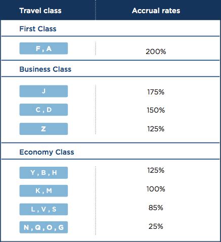 Malaysian airline system berhad is the primary airline of malaysia. Malaysia Airlines Enrich Award Chart Devaluation | One ...