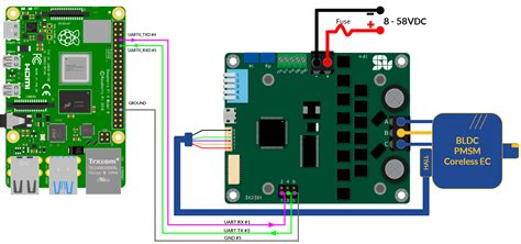 The Easiest Way To Control The Torque Of A Bldc With Raspberry Pi Using