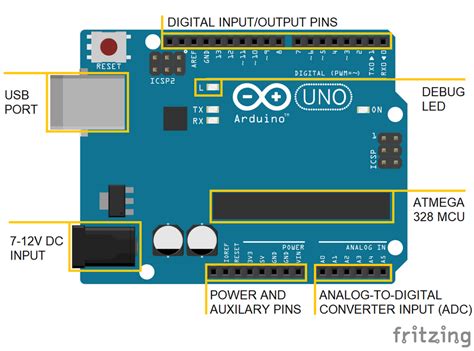 Overview Of The Arduino Uno Hardware Riset