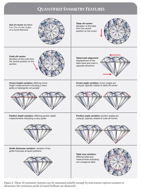 Ultimate Diamond Symmetry Guide By Whiteflash