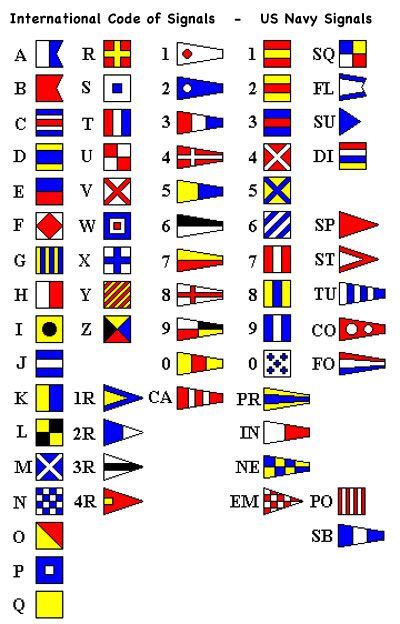 Naval Phonetic Alphabet