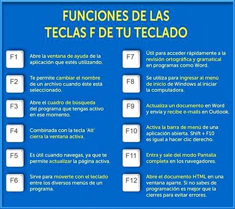 Funciones De Las Teclas F Del Teclado Tecnologias De La Informacion Y Comunicacion Clases De