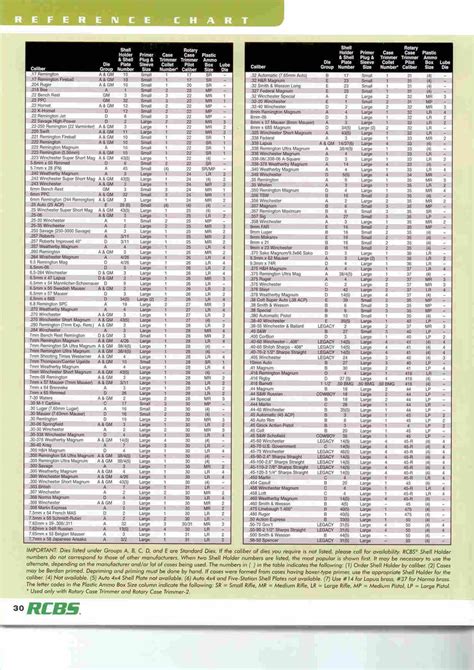 Rcbs Reference Chart