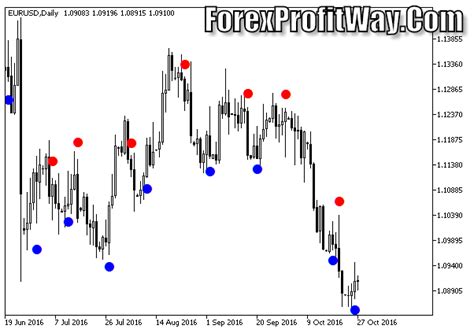 Back in 2013, after the descovering of the first successful version of binary reaper, in less than 30 days, my account grew from binary reaper v3 indicator free download Download BrainTrend 2 Signal Alert Forex Indicator Mt5 | Forex Mt4 Indicators