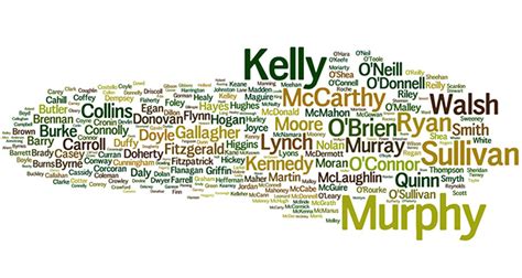 Irish Last Names Fact 16963