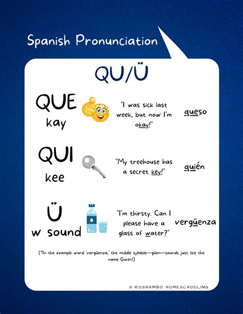 Spanish Pronunciation Posters Roshambo Homeschooling