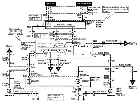 Automotive wiring diagrams within 2010 ford f150 fuse panel diagram, image size 960 x 656 px, and to view image details please click the image. On my 1998 ford f 150 4x4 pick up the directionals have stop working. How do you replace the ...
