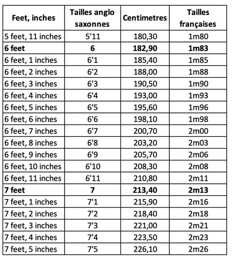 What Is 180 Centimeters In Feet And Inches Healing Picks