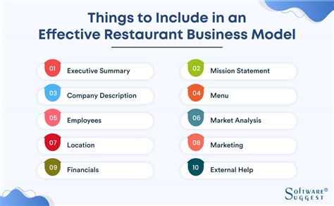 How To Write A Successful Restaurant Business Plan In 2023