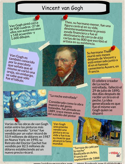 Intimidad Menagerry Tom Audreath Infografia De Van Gogh Regimiento Paso