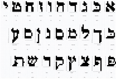The first alphabet used to write hebrew emerged during the late second and first millennia bc. Crochet Parfait: Hebrew Alphabet Chart