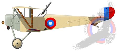 Russian Nieuport Warplanes