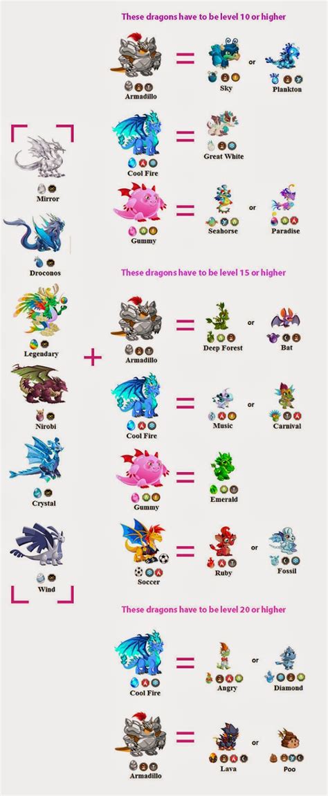 Terra + electric = star or chameleon. dragon city breeding guide - DriverLayer Search Engine