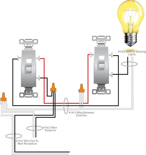 Adding Outlet To Existing Circuit Dol Starter Diagram 3 Phase