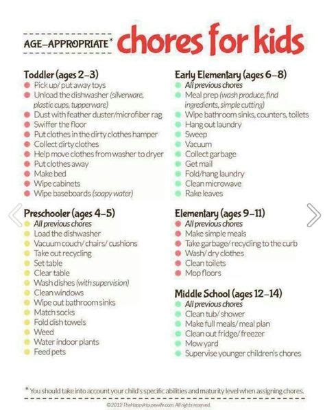 20 Best Tips For Kids Chores Checklists And More Images Chore