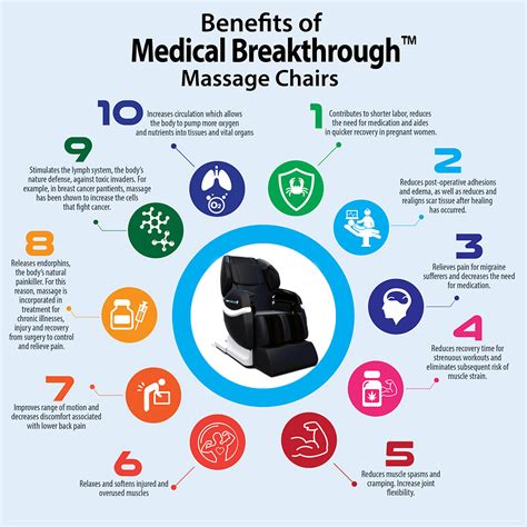 Medical Breakthrough X Massage Chair Best Offer
