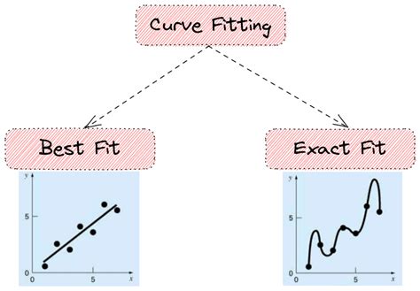 Introduction To Curve Fitting Baeldung On Computer Science