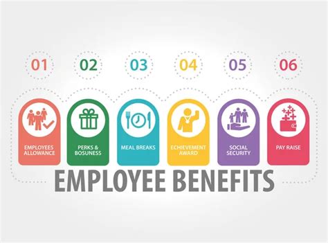 Employee Benefits Package Stock Vectors Royalty Free Employee Benefits