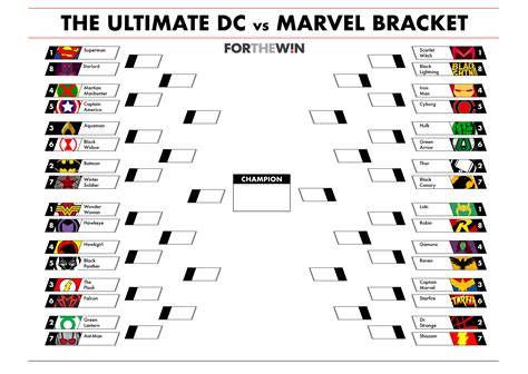 The Ultimate Dc Vs Marvel Superhero Bracket