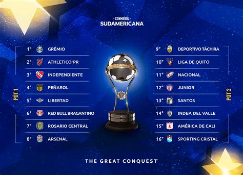 About the fm21 real copa america 2021 groups database. 10 out of 13 Argentine clubs advance in Copa Libertadores ...