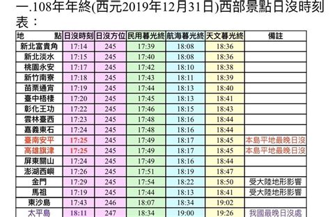 日出日落時間表中央氣象局 Mathieur