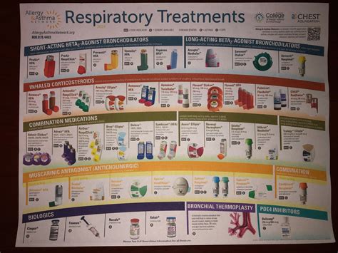 Asthma Medication Inhaler Chart