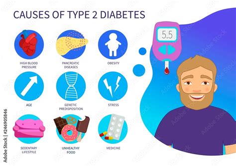Vector Poster Causes Of Type Diabetes Illustration Of A Cartoon Man Blood Glucose Meter