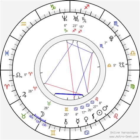 Birth Chart Of Candy Alexa Astrology Horoscope