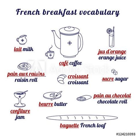 French Breakfast Traditional Entries French Terms Translated Into