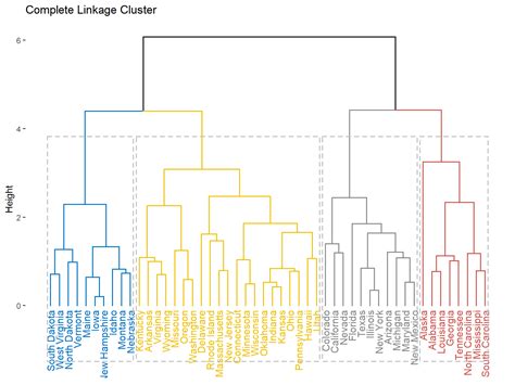 Introduction To Hierarchical Clustering Algoritma Data Science School