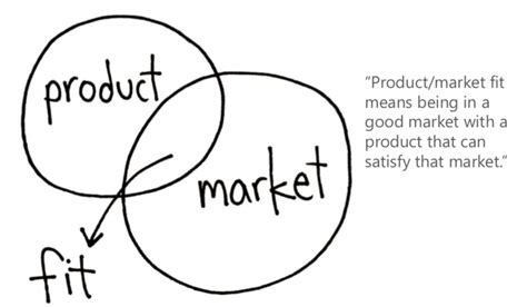 How To Test Market Demand For A New Product Or Service Entrepreneur