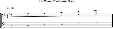 Gbminor Pentatonic Bass