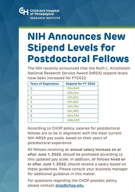 Nih Pay Scale For Postdocs Pay Period Calendars 2023
