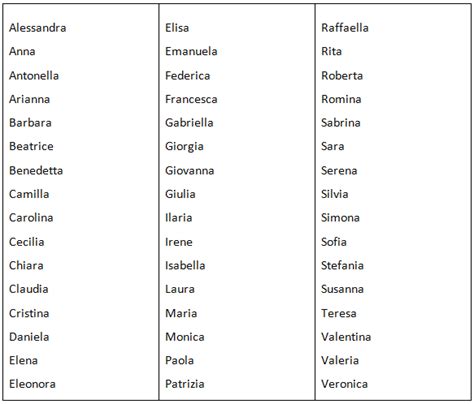 Italian Baby Names For Babes And Girls Parlando Italiano