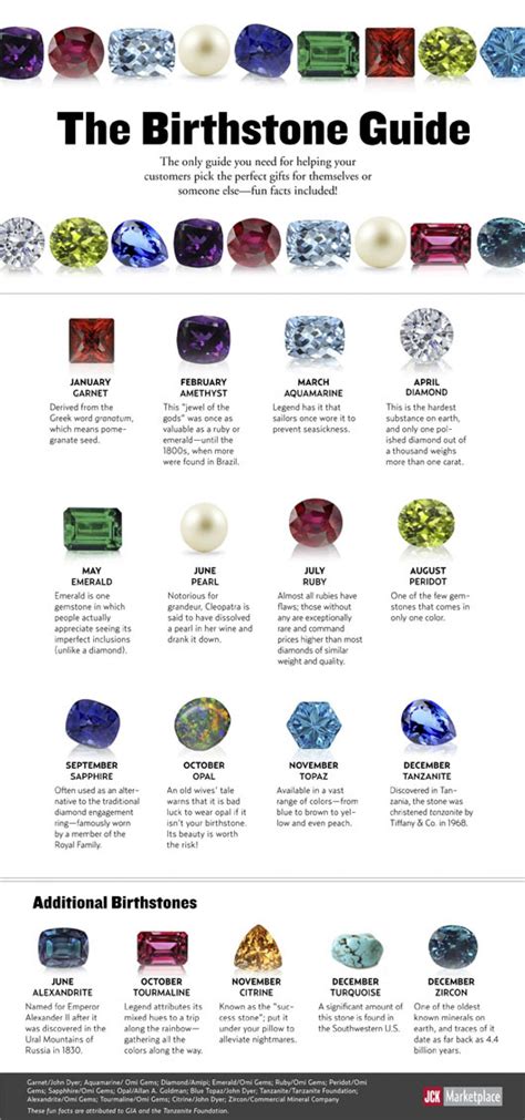The Birthstone Guide Infographic Crystal Gems Crystals And Gemstones
