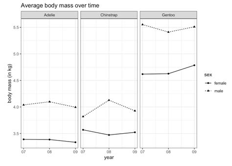 Ggplot2 Trouble Plotting Graph In R Stack Overflow Porn Sex Picture