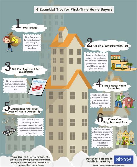 6 essential tips for first time home buyers