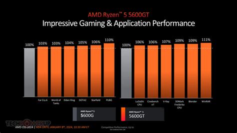 Amd Announces New Socket Am4 Desktop Processors—5700x3d And 5000gt Apus