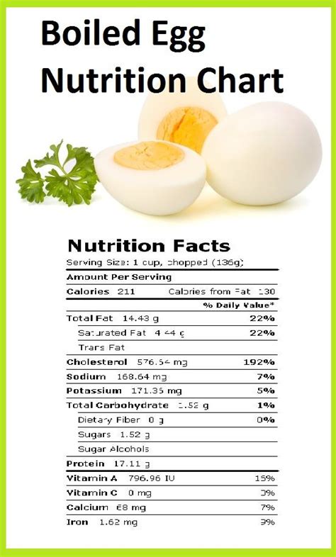 Also, if you are eating over 5 quail eggs per day, then you need to cut back on other vitamin a rich foods like carrots and fish oil. This amazing boiled Eggs and Protein diet will guarantee ...