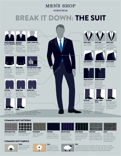 Suit Infographic From Nordstrom Mens Fashion Suits Men Style Tips