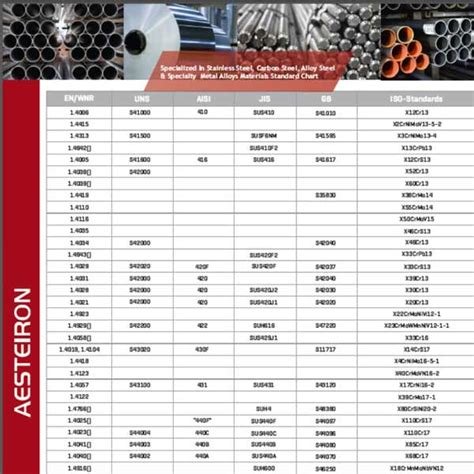 Download Pdf Steel Material Grades