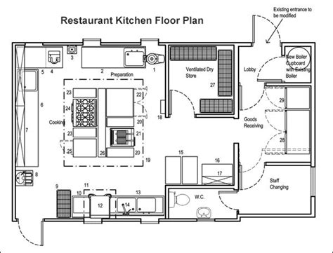 Restaurant Kitchen Layout Dimensions
