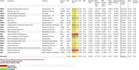 Top 20 Dividend Paying Large Cap Services Sector Stocks