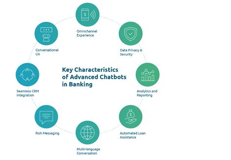 Diagram3key Characteristics Of Advanced Chatbots In Banking
